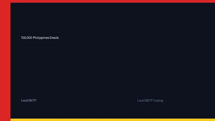 100,000 Philippines Emails by LocalSMTP with price and secure checkout details