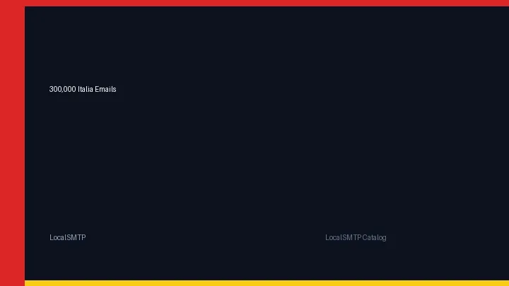 300,000 Italia Emails by LocalSMTP with price and secure checkout details