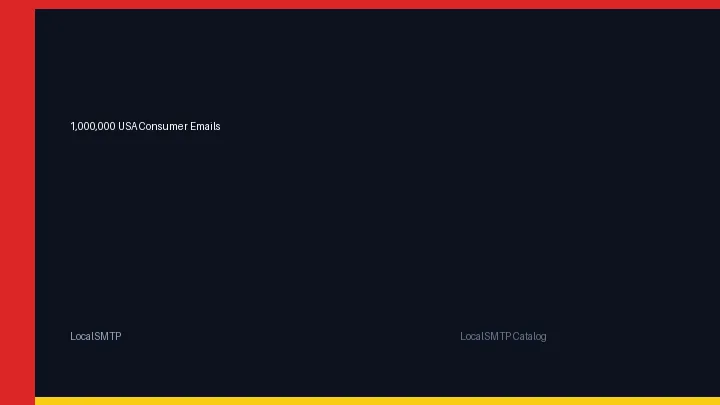 1,000,000 USA Consumer Emails by LocalSMTP with price and secure checkout details