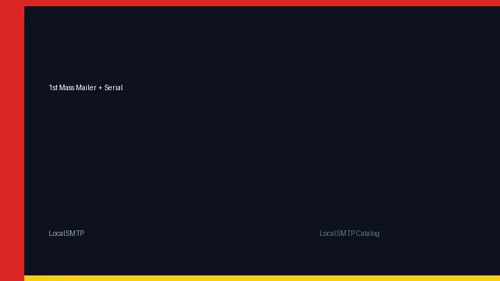 1st Mass Mailer + Serial by LocalSMTP with price and secure checkout details